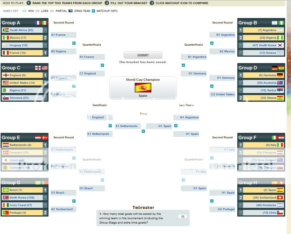 Fifa+world+cup+2010+bracket